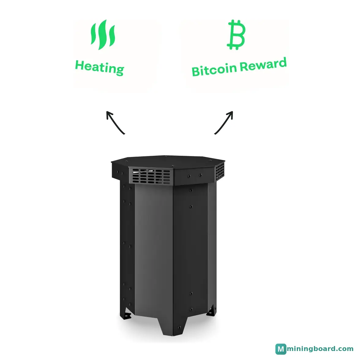 21energy 21energy Bitcoin Heater 800 mining rig