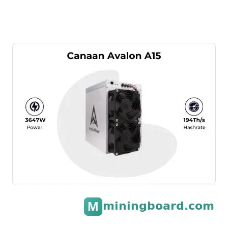 Canaan Canaan Avalon A15 mining rig