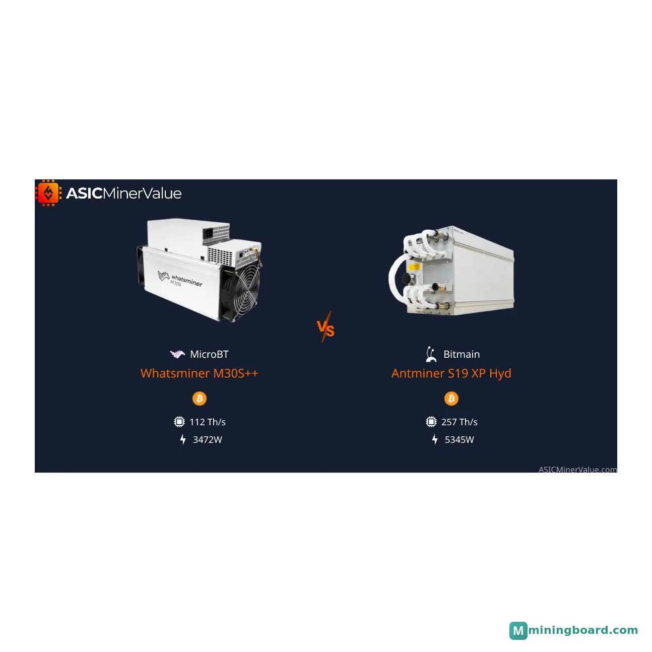 MicroMiners MicroMiners S19 Quiet mining rig